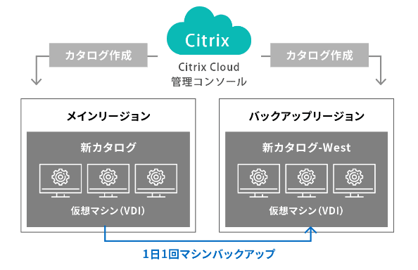 Vdia DRの説明図