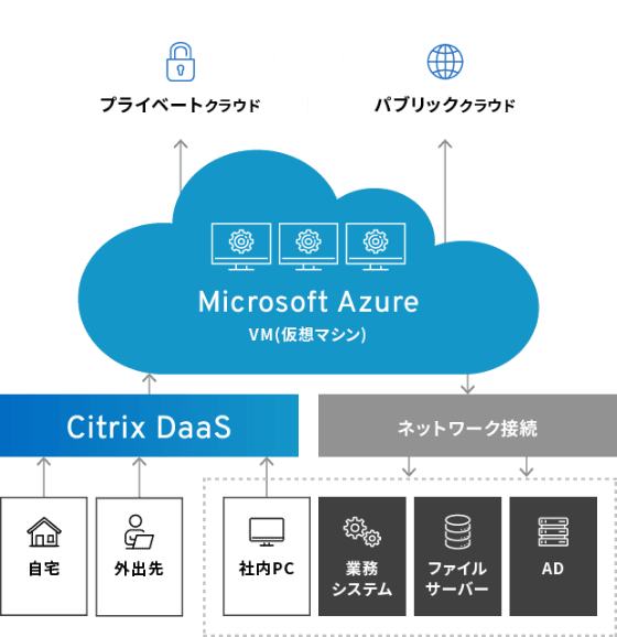 Vdiaの説明図